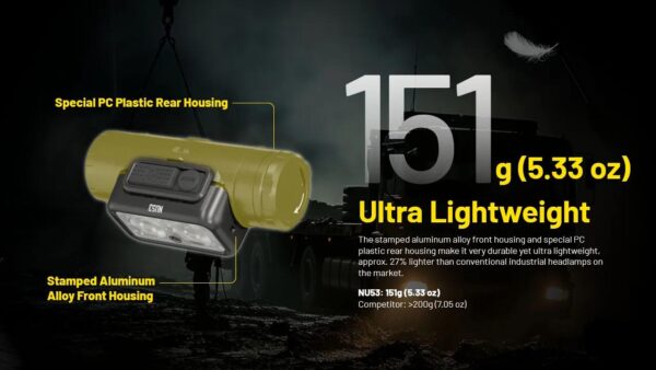 Torcia Frontale Nitecore NU53 da 1800 lumens - 175 mt. - immagine 13