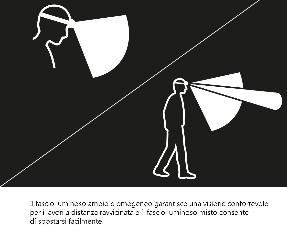 Lampada frontale Petzl Aria 2R RGB da 625 lm - immagine 6