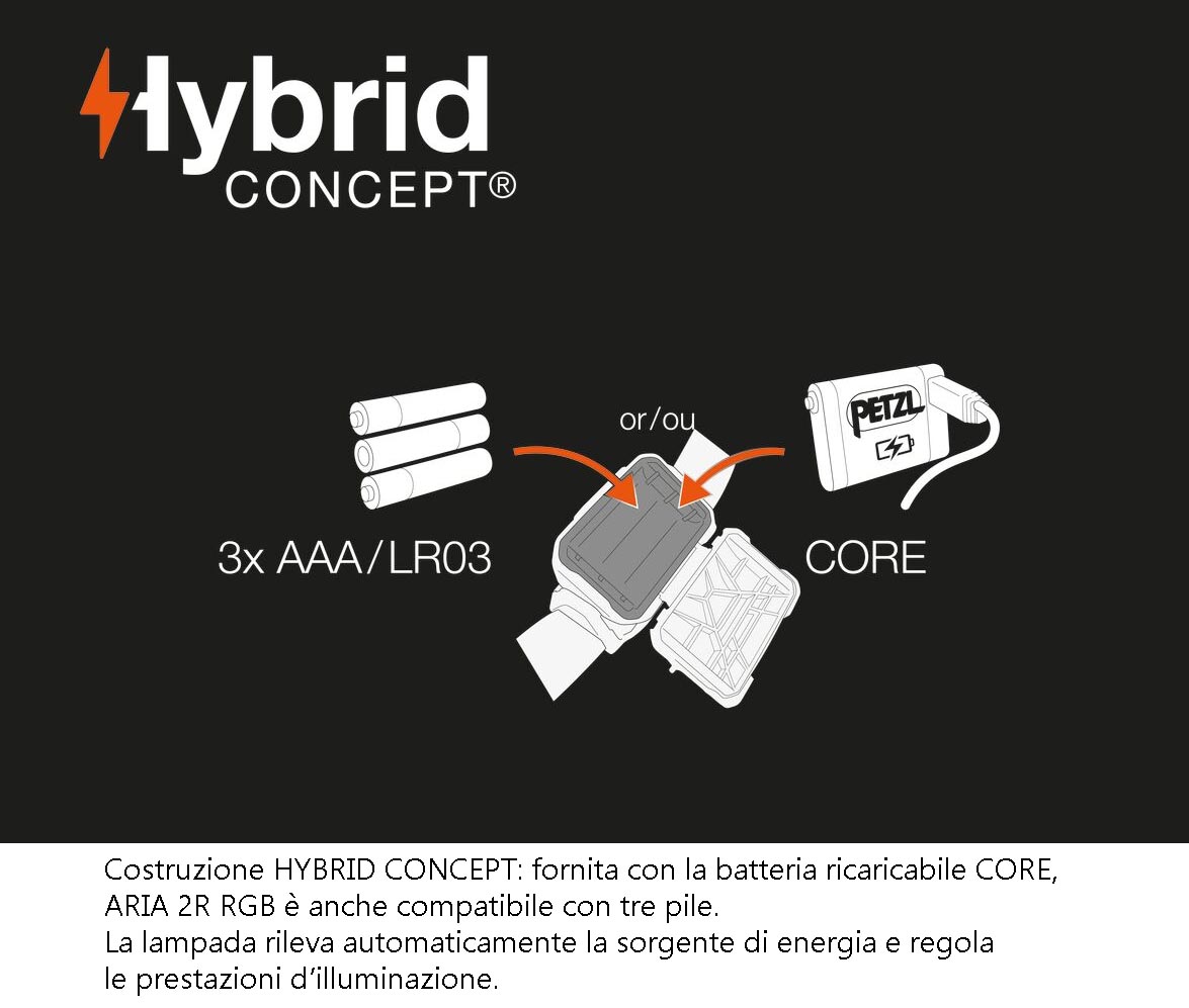 Lampada frontale Petzl Aria 2R RGB da 625 lm - immagine 8